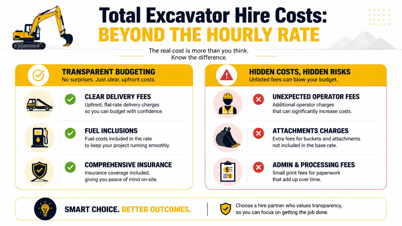 A comparison infographic showing transparent excavator hire costs versus hidden fees to help with construction project budgeting.