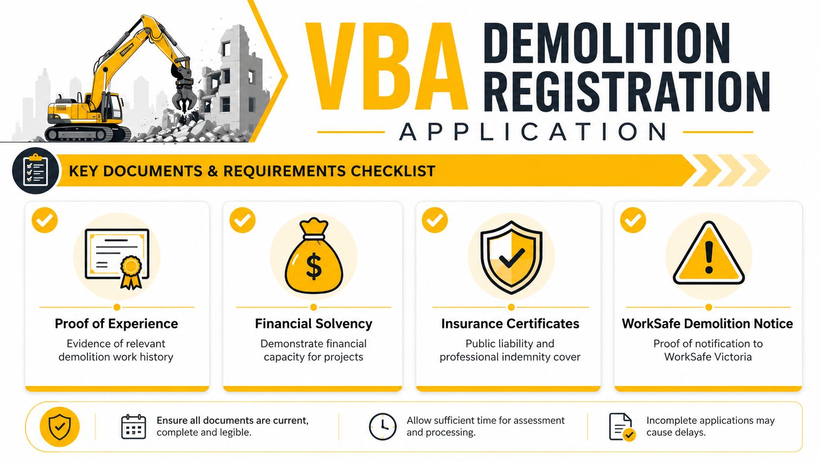 A checklist infographic for the VBA demolition registration application detailing required documents and processing tips for applicants.