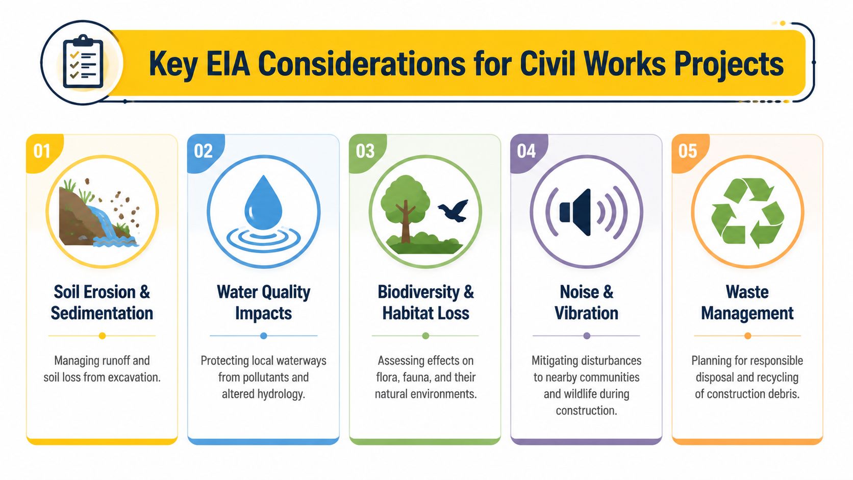 A diagram illustrating five key environmental impact assessment considerations for civil works projects.